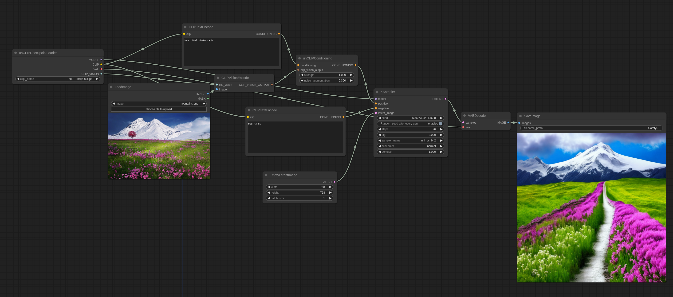 UnCLIP Model Examples ComfyUI examples